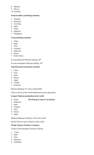8. Pakistan
9. Mexico
10. Australia
Natural rubber producing countries
1. Thailand
2. Indonesia
3. Viet Nam
4. India
5. China
6. Malaysia
7. Philippines
Coal producing countries
1. China
2. India
3. USA
4. Australia
5. Indonesia
6. Russia
7. South Africa
In coal production Pakistan ranking: 20th
In coal consumption Pakistan ranking: 38th
Top Electricity Generation countries
1. China
2. USA
3. India
4. Russia
5. Japan
6. Canada
7. Germany
Pakistan Ranking 31st
in the world (2020)
China is the top in the world hydroelectric power generation.
Largest Fisheries production in the world
1. China (World largest exporter of seafood)
2. Indonesia
3. India
4. Vietnam
5. USA
6. Russia
7. Japan
Pakistan Ranking in fisheries 33th in the world.
Pacific Ocean is top in fisheries in the world.
World Tobacco Producer Countries
Tobacco first homeland Continent America
1. China
2. India
3. USA
4. Indonesia
5. Zimbabwe
 