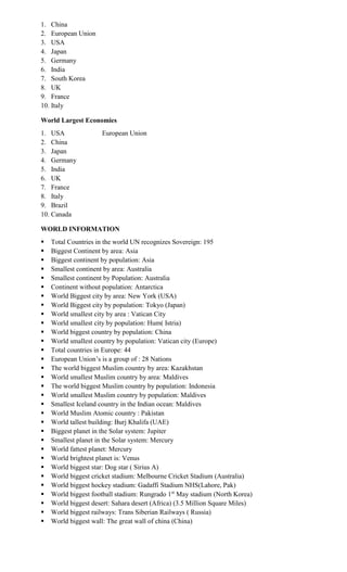 1. China
2. European Union
3. USA
4. Japan
5. Germany
6. India
7. South Korea
8. UK
9. France
10. Italy
World Largest Economies
1. USA European Union
2. China
3. Japan
4. Germany
5. India
6. UK
7. France
8. Italy
9. Brazil
10. Canada
WORLD INFORMATION
 Total Countries in the world UN recognizes Sovereign: 195
 Biggest Continent by area: Asia
 Biggest continent by population: Asia
 Smallest continent by area: Australia
 Smallest continent by Population: Australia
 Continent without population: Antarctica
 World Biggest city by area: New York (USA)
 World Biggest city by population: Tokyo (Japan)
 World smallest city by area : Vatican City
 World smallest city by population: Hum( Istria)
 World biggest country by population: China
 World smallest country by population: Vatican city (Europe)
 Total countries in Europe: 44
 European Union’s is a group of : 28 Nations
 The world biggest Muslim country by area: Kazakhstan
 World smallest Muslim country by area: Maldives
 The world biggest Muslim country by population: Indonesia
 World smallest Muslim country by population: Maldives
 Smallest Iceland country in the Indian ocean: Maldives
 World Muslim Atomic country : Pakistan
 World tallest building: Burj Khalifa (UAE)
 Biggest planet in the Solar system: Jupiter
 Smallest planet in the Solar system: Mercury
 World fattest planet: Mercury
 World brightest planet is: Venus
 World biggest star: Dog star ( Sirius A)
 World biggest cricket stadium: Melbourne Cricket Stadium (Australia)
 World biggest hockey stadium: Gadaffi Stadium NHS(Lahore, Pak)
 World biggest football stadium: Rungrado 1st
May stadium (North Korea)
 World biggest desert: Sahara desert (Africa) (3.5 Million Square Miles)
 World biggest railways: Trans Siberian Railways ( Russia)
 World biggest wall: The great wall of china (China)
 