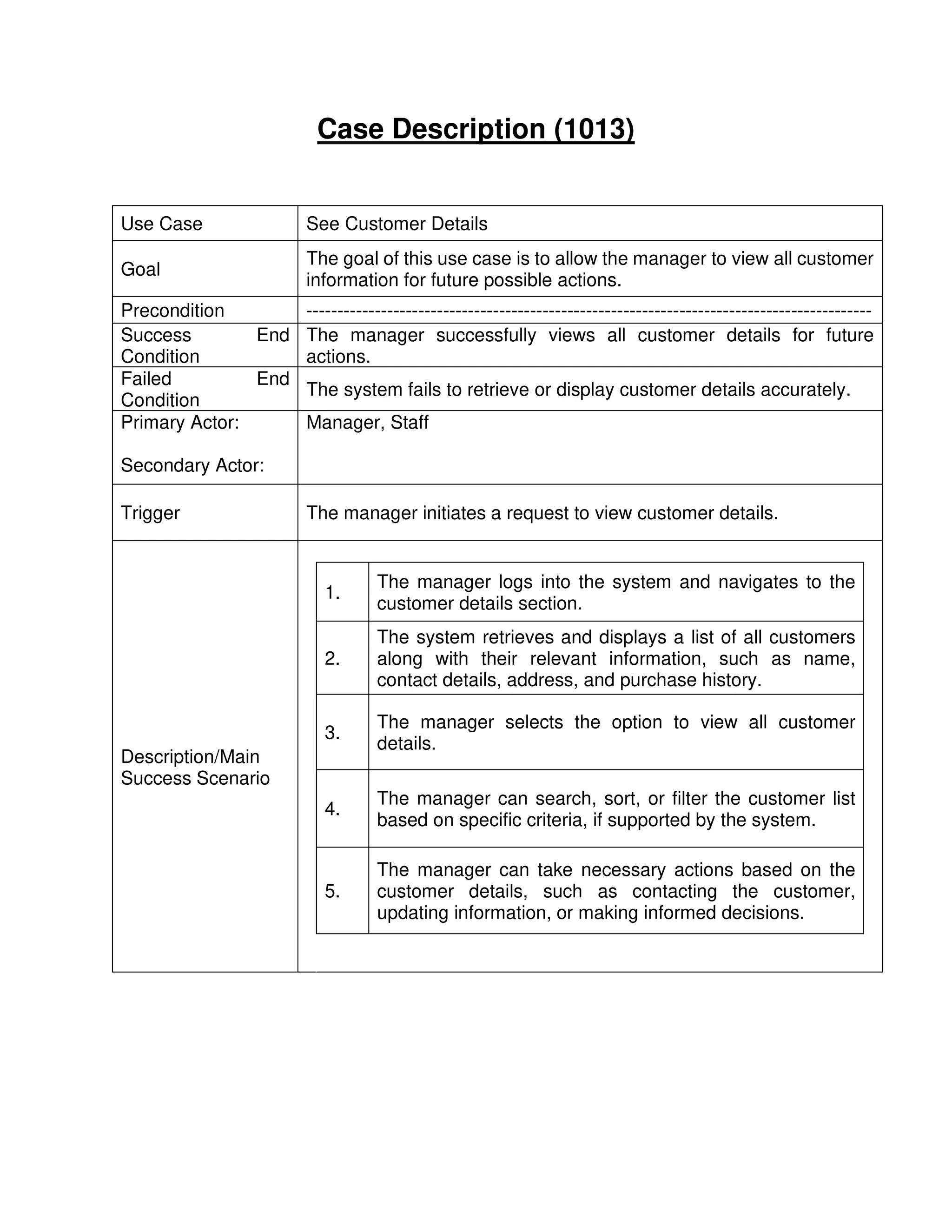 Case Description (1013)
Use Case See Customer Details
Goal
The goal of this use case is to allow the manager to view all customer
information for future possible actions.
Precondition -------------------------------------------------------------------------------------------
Success End
Condition
The manager successfully views all customer details for future
actions.
Failed End
Condition
The system fails to retrieve or display customer details accurately.
Primary Actor:
Secondary Actor:
Manager, Staff
Trigger The manager initiates a request to view customer details.
Description/Main
Success Scenario
1.
The manager logs into the system and navigates to the
customer details section.
2.
The system retrieves and displays a list of all customers
along with their relevant information, such as name,
contact details, address, and purchase history.
3.
The manager selects the option to view all customer
details.
4.
The manager can search, sort, or filter the customer list
based on specific criteria, if supported by the system.
5.
The manager can take necessary actions based on the
customer details, such as contacting the customer,
updating information, or making informed decisions.
 