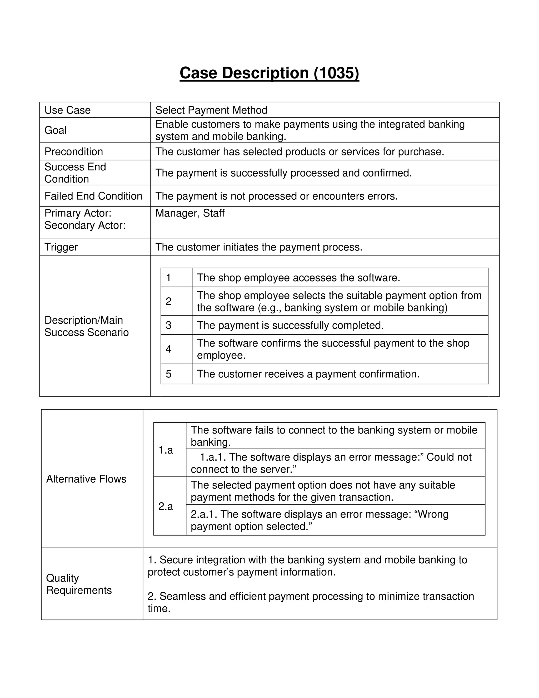 Case Description (1035)
Use Case Select Payment Method
Goal
Enable customers to make payments using the integrated banking
system and mobile banking.
Precondition The customer has selected products or services for purchase.
Success End
Condition
The payment is successfully processed and confirmed.
Failed End Condition The payment is not processed or encounters errors.
Primary Actor:
Secondary Actor:
Manager, Staff
Trigger The customer initiates the payment process.
Description/Main
Success Scenario
1 The shop employee accesses the software.
2
The shop employee selects the suitable payment option from
the software (e.g., banking system or mobile banking)
3 The payment is successfully completed.
4
The software confirms the successful payment to the shop
employee.
5 The customer receives a payment confirmation.
Alternative Flows
1.a
The software fails to connect to the banking system or mobile
banking.
1.a.1. The software displays an error message:” Could not
connect to the server.”
2.a
The selected payment option does not have any suitable
payment methods for the given transaction.
2.a.1. The software displays an error message: “Wrong
payment option selected.”
Quality
Requirements
1. Secure integration with the banking system and mobile banking to
protect customer’s payment information.
2. Seamless and efficient payment processing to minimize transaction
time.
 