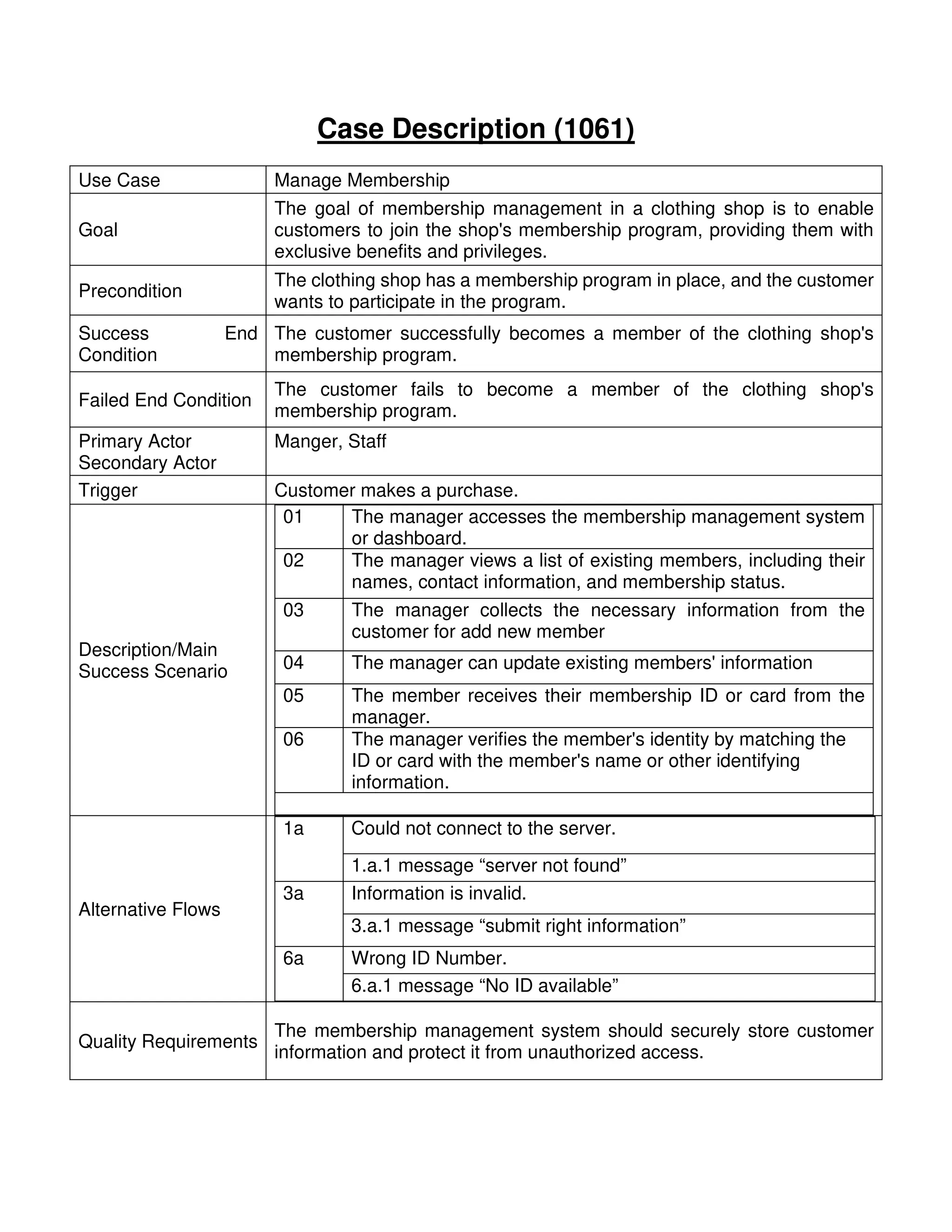 Case Description (1061)
Use Case Manage Membership
Goal
The goal of membership management in a clothing shop is to enable
customers to join the shop's membership program, providing them with
exclusive benefits and privileges.
Precondition
The clothing shop has a membership program in place, and the customer
wants to participate in the program.
Success End
Condition
The customer successfully becomes a member of the clothing shop's
membership program.
Failed End Condition
The customer fails to become a member of the clothing shop's
membership program.
Primary Actor
Secondary Actor
Manger, Staff
Trigger Customer makes a purchase.
Description/Main
Success Scenario
01 The manager accesses the membership management system
or dashboard.
02 The manager views a list of existing members, including their
names, contact information, and membership status.
03 The manager collects the necessary information from the
customer for add new member
04 The manager can update existing members' information
05 The member receives their membership ID or card from the
manager.
06 The manager verifies the member's identity by matching the
ID or card with the member's name or other identifying
information.
Alternative Flows
1a Could not connect to the server.
1.a.1 message “server not found”
3a Information is invalid.
3.a.1 message “submit right information”
6a Wrong ID Number.
6.a.1 message “No ID available”
Quality Requirements
The membership management system should securely store customer
information and protect it from unauthorized access.
 