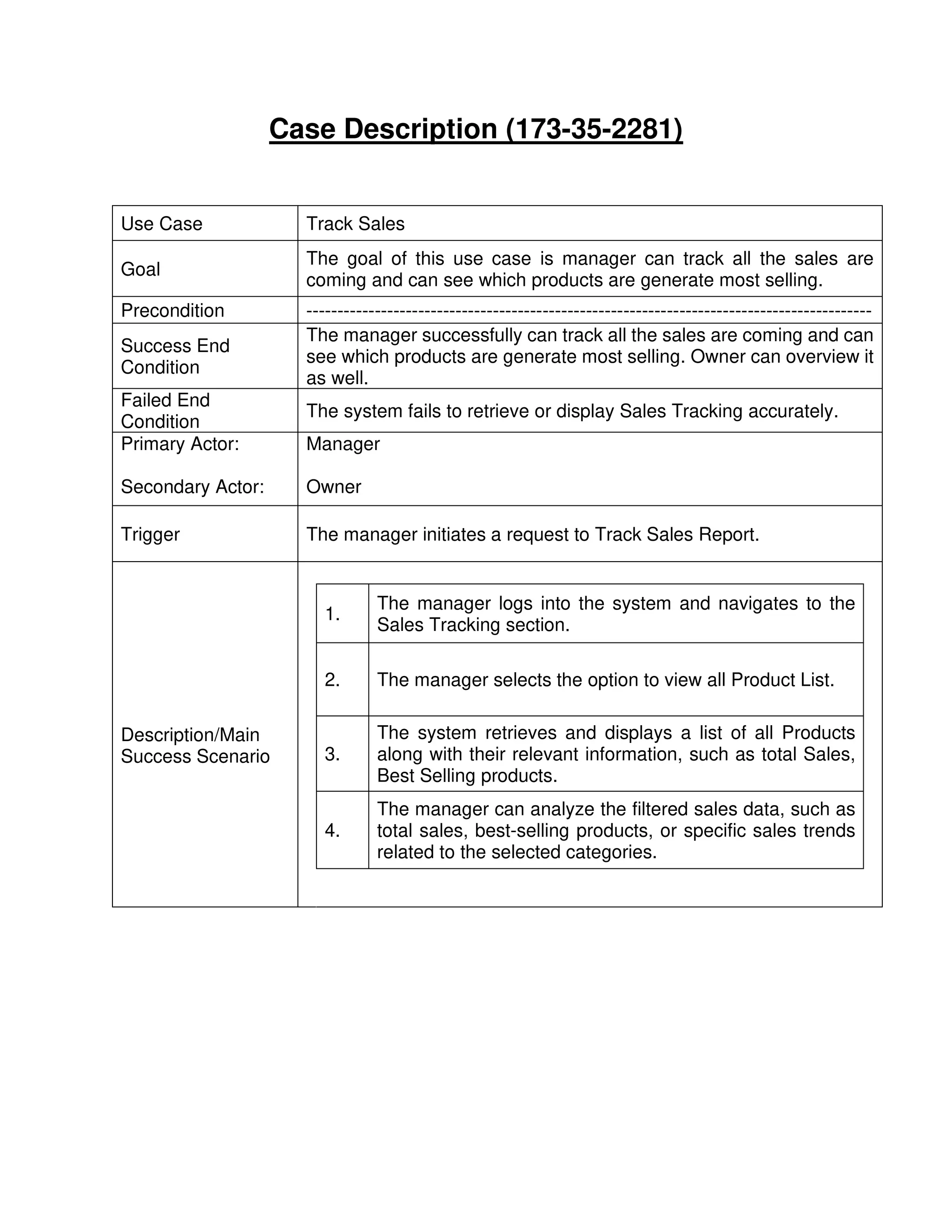 Case Description (173-35-2281)
Use Case Track Sales
Goal
The goal of this use case is manager can track all the sales are
coming and can see which products are generate most selling.
Precondition -------------------------------------------------------------------------------------------
Success End
Condition
The manager successfully can track all the sales are coming and can
see which products are generate most selling. Owner can overview it
as well.
Failed End
Condition
The system fails to retrieve or display Sales Tracking accurately.
Primary Actor:
Secondary Actor:
Manager
Owner
Trigger The manager initiates a request to Track Sales Report.
Description/Main
Success Scenario
1.
The manager logs into the system and navigates to the
Sales Tracking section.
2. The manager selects the option to view all Product List.
3.
The system retrieves and displays a list of all Products
along with their relevant information, such as total Sales,
Best Selling products.
4.
The manager can analyze the filtered sales data, such as
total sales, best-selling products, or specific sales trends
related to the selected categories.
 