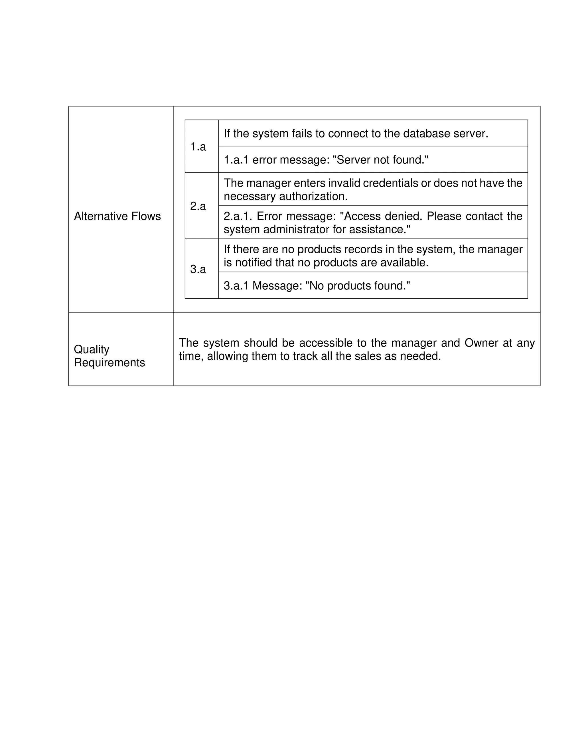 Alternative Flows
1.a
If the system fails to connect to the database server.
1.a.1 error message: "Server not found."
2.a
The manager enters invalid credentials or does not have the
necessary authorization.
2.a.1. Error message: "Access denied. Please contact the
system administrator for assistance."
3.a
If there are no products records in the system, the manager
is notified that no products are available.
3.a.1 Message: "No products found."
Quality
Requirements
The system should be accessible to the manager and Owner at any
time, allowing them to track all the sales as needed.
 