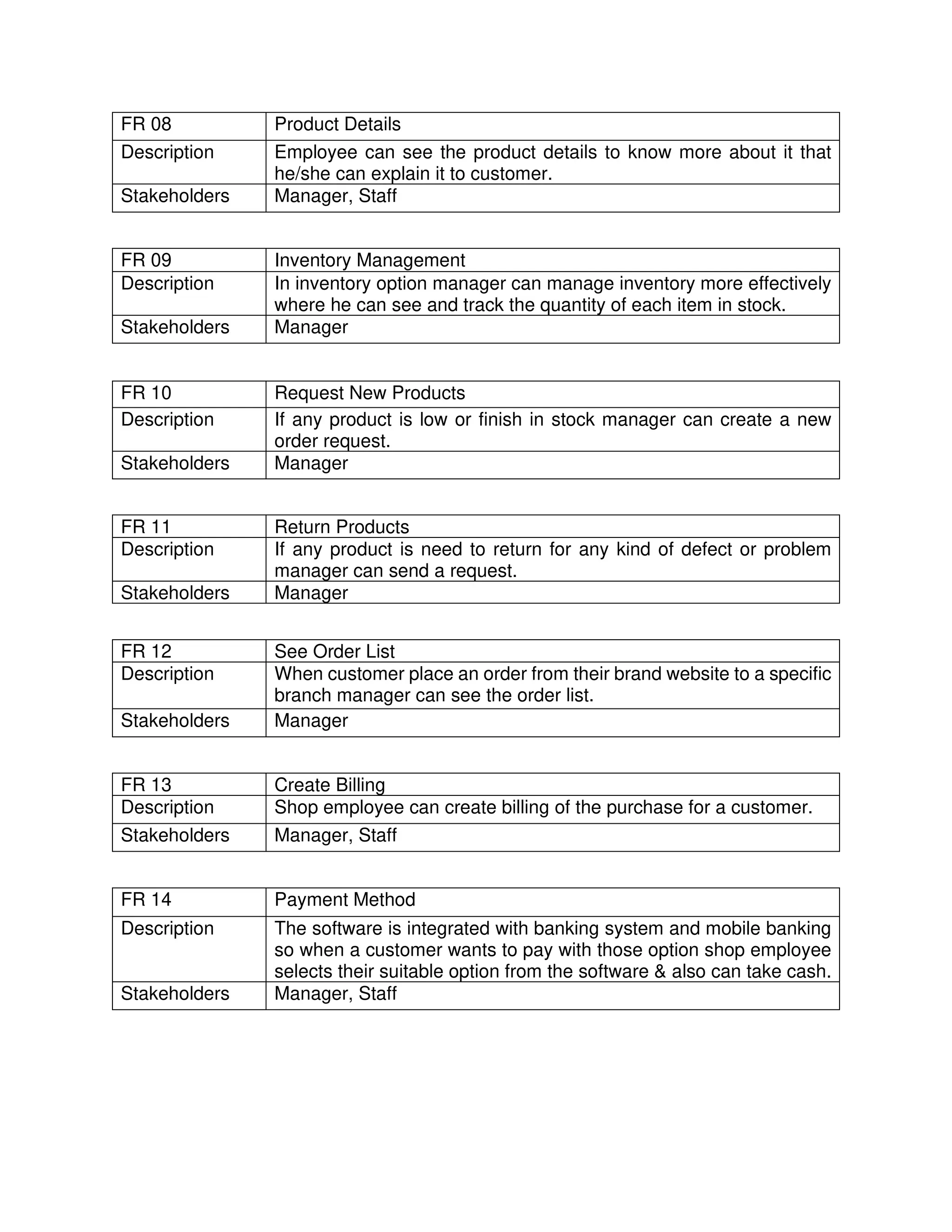 FR 08 Product Details
Description Employee can see the product details to know more about it that
he/she can explain it to customer.
Stakeholders Manager, Staff
FR 09 Inventory Management
Description In inventory option manager can manage inventory more effectively
where he can see and track the quantity of each item in stock.
Stakeholders Manager
FR 10 Request New Products
Description If any product is low or finish in stock manager can create a new
order request.
Stakeholders Manager
FR 11 Return Products
Description If any product is need to return for any kind of defect or problem
manager can send a request.
Stakeholders Manager
FR 12 See Order List
Description When customer place an order from their brand website to a specific
branch manager can see the order list.
Stakeholders Manager
FR 13 Create Billing
Description Shop employee can create billing of the purchase for a customer.
Stakeholders Manager, Staff
FR 14 Payment Method
Description The software is integrated with banking system and mobile banking
so when a customer wants to pay with those option shop employee
selects their suitable option from the software & also can take cash.
Stakeholders Manager, Staff
 
