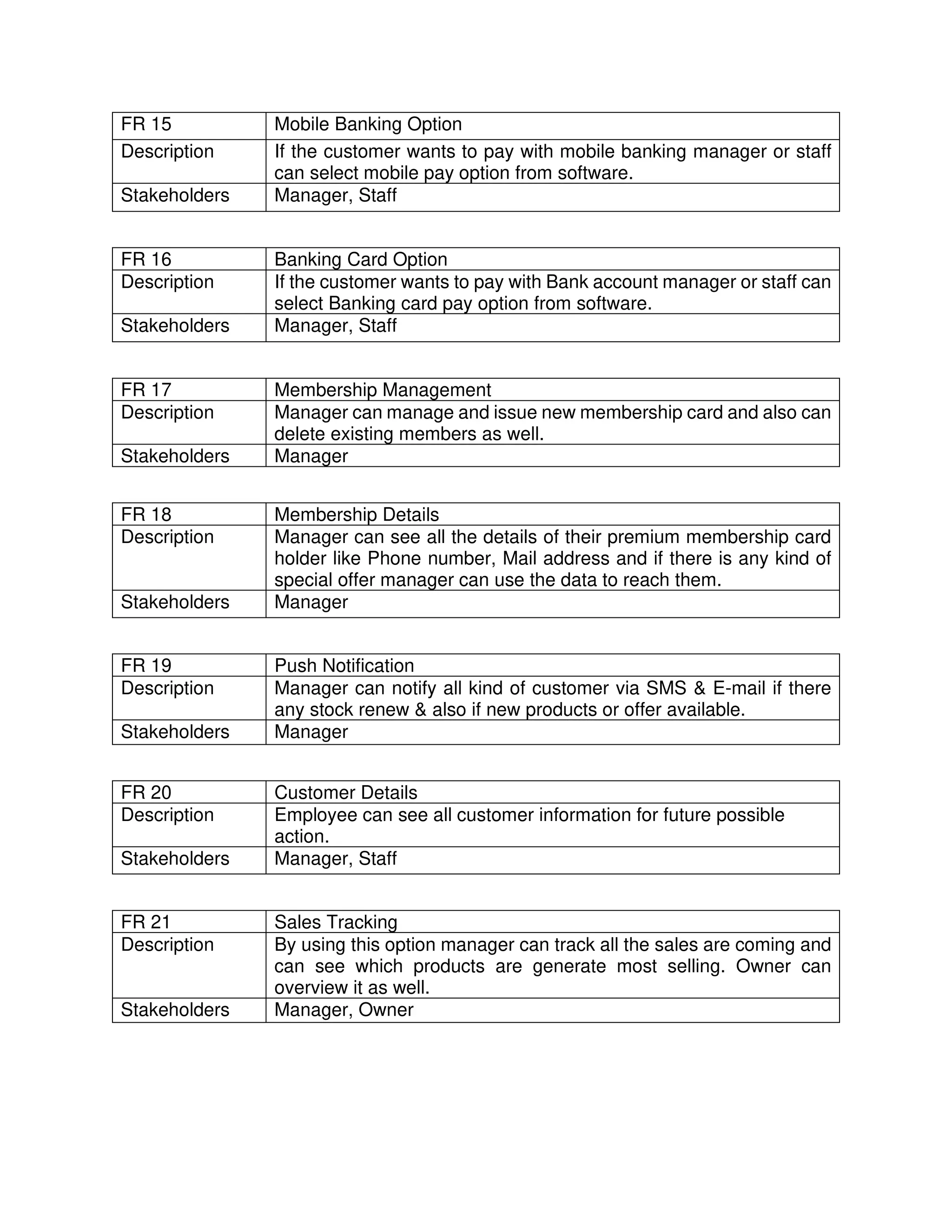 FR 15 Mobile Banking Option
Description If the customer wants to pay with mobile banking manager or staff
can select mobile pay option from software.
Stakeholders Manager, Staff
FR 16 Banking Card Option
Description If the customer wants to pay with Bank account manager or staff can
select Banking card pay option from software.
Stakeholders Manager, Staff
FR 17 Membership Management
Description Manager can manage and issue new membership card and also can
delete existing members as well.
Stakeholders Manager
FR 18 Membership Details
Description Manager can see all the details of their premium membership card
holder like Phone number, Mail address and if there is any kind of
special offer manager can use the data to reach them.
Stakeholders Manager
FR 19 Push Notification
Description Manager can notify all kind of customer via SMS & E-mail if there
any stock renew & also if new products or offer available.
Stakeholders Manager
FR 20 Customer Details
Description Employee can see all customer information for future possible
action.
Stakeholders Manager, Staff
FR 21 Sales Tracking
Description By using this option manager can track all the sales are coming and
can see which products are generate most selling. Owner can
overview it as well.
Stakeholders Manager, Owner
 