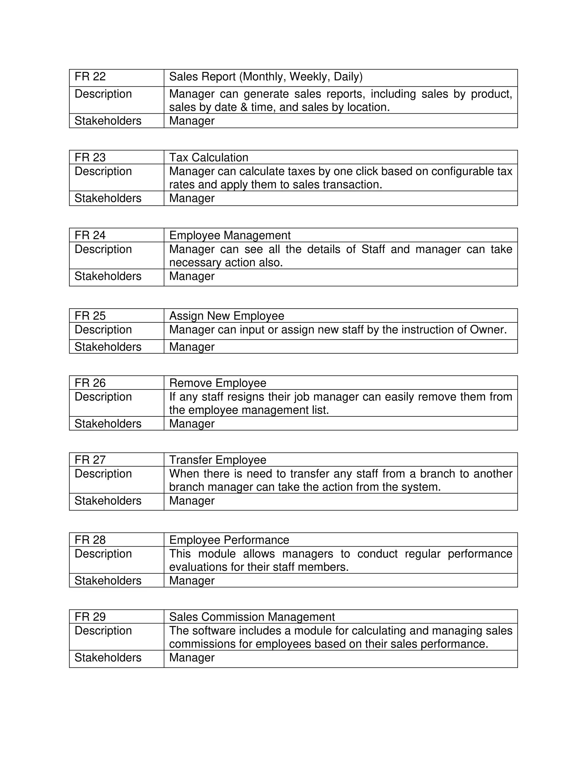 FR 22 Sales Report (Monthly, Weekly, Daily)
Description Manager can generate sales reports, including sales by product,
sales by date & time, and sales by location.
Stakeholders Manager
FR 23 Tax Calculation
Description Manager can calculate taxes by one click based on configurable tax
rates and apply them to sales transaction.
Stakeholders Manager
FR 24 Employee Management
Description Manager can see all the details of Staff and manager can take
necessary action also.
Stakeholders Manager
FR 25 Assign New Employee
Description Manager can input or assign new staff by the instruction of Owner.
Stakeholders Manager
FR 26 Remove Employee
Description If any staff resigns their job manager can easily remove them from
the employee management list.
Stakeholders Manager
FR 27 Transfer Employee
Description When there is need to transfer any staff from a branch to another
branch manager can take the action from the system.
Stakeholders Manager
FR 28 Employee Performance
Description This module allows managers to conduct regular performance
evaluations for their staff members.
Stakeholders Manager
FR 29 Sales Commission Management
Description The software includes a module for calculating and managing sales
commissions for employees based on their sales performance.
Stakeholders Manager
 