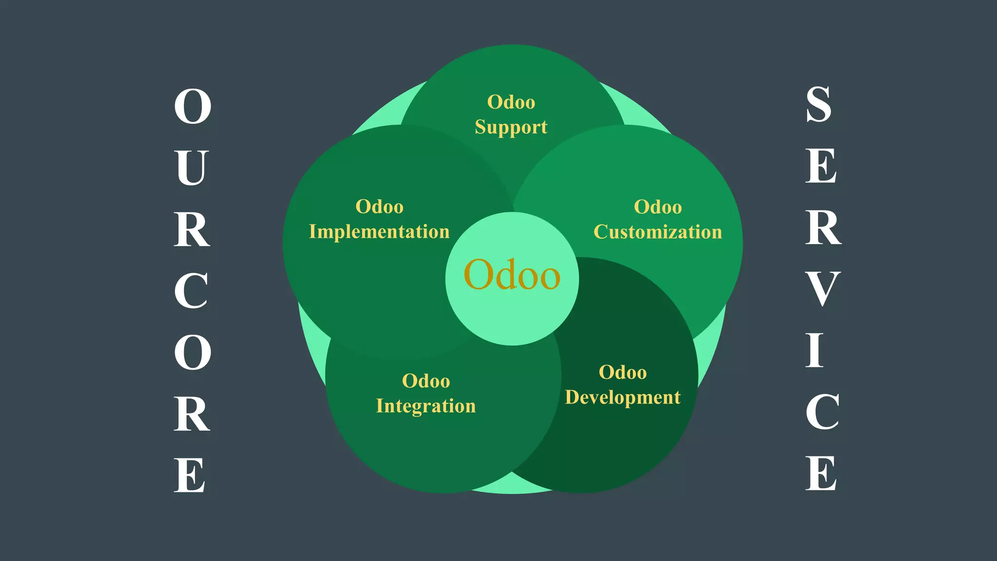 S
E
R
V
I
C
E
Odoo
Support
Odoo
Customization
Odoo
Development
Odoo
Integration
Odoo
Implementation
O
U
R
C
O
R
E
Odoo
 