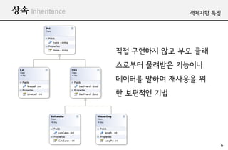 ?? Inheritance               ???? ??




                 ?? ???? ?? ?? ??
                 ???? ???? ????
                 ???? ??? ???? ?
                 ? ???? ??




                                    6
 