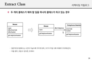 Extract Class                                            ???? ????


   ? ?? ???? ?? ? ?? ??? ???? ?? ?? ??




   - ????? ???? ??? ???? ??? ??, ??? ?? ?? ???? ?????.
   - ?? ??, ?? ? ???, ???!



                                                                 72
 