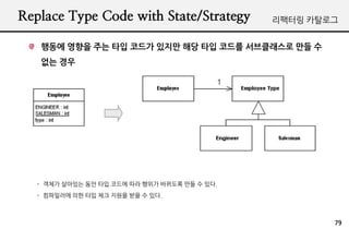 Replace Type Code with State/Strategy          ???? ????


   ??? ??? ?? ?? ??? ??? ?? ?? ??? ?????? ?? ?
   ?? ??




   - ??? ???? ?? ?? ??? ?? ??? ???? ?? ? ??.
   - ????? ?? ?? ?? ??? ?? ? ??.



                                                       79
 