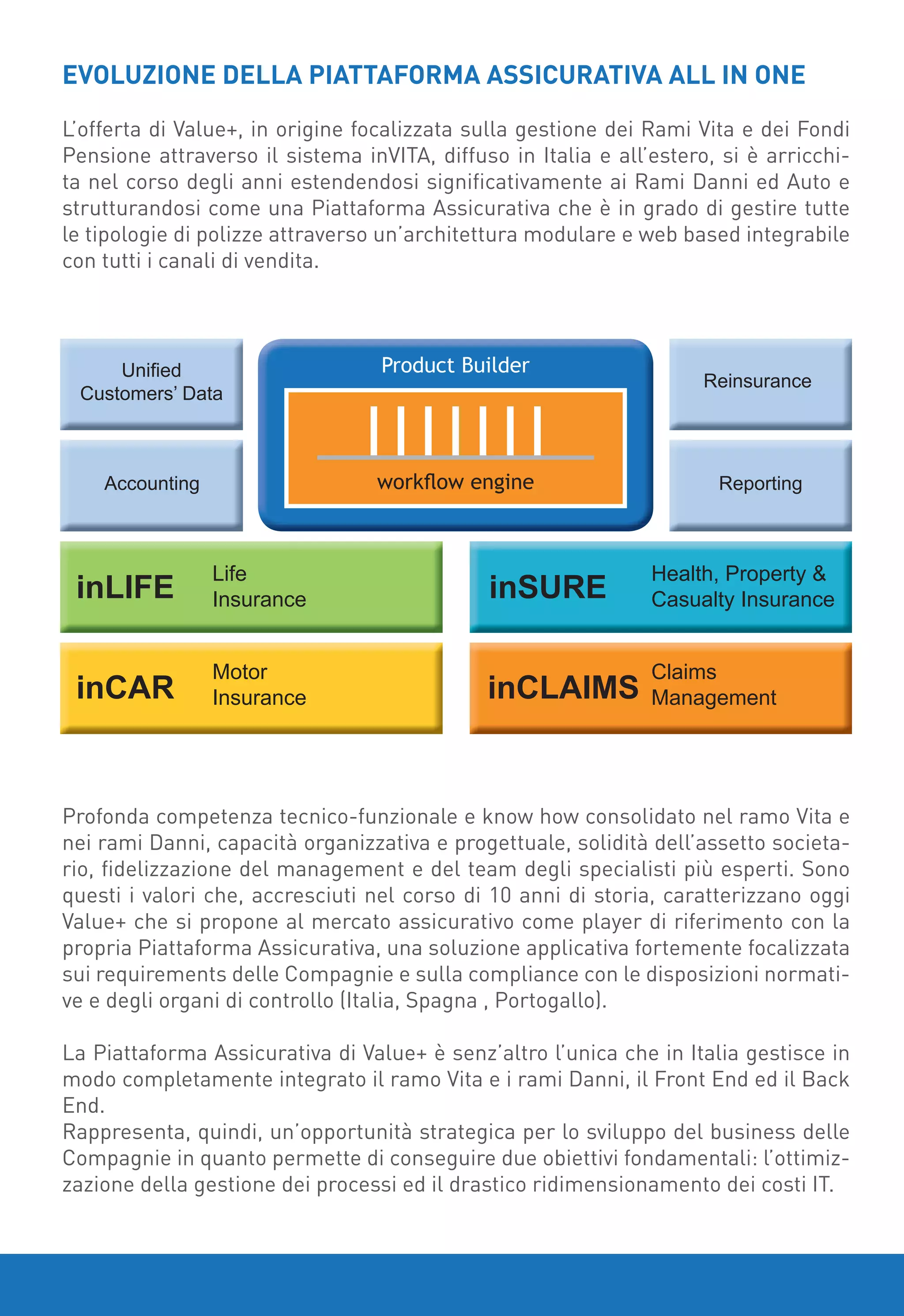 All in one value+ insurance platform | PDF
