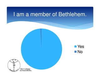 I am a member of Bethlehem.




                        Yes
                        No



  “All In” to Design
  our Future Ministry
 