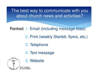 The best way to communicate with you
  about church news and activities?

Ranked 1. Email (including message blast)

               2. Print (weekly Starlett, flyers, etc.)

               3. Telephone

               4. Text message

               5. Website
     “All In” to Design
     our Future Ministry
 