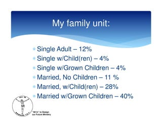 My family unit:

∗ Single Adult – 12%
∗ Single w/Child(ren) – 4%
∗ Single w/Grown Children – 4%
∗ Married, No Children – 11 %
∗ Married, w/Child(ren) – 28%
∗ Married w/Grown Children – 40%

“All In” to Design
our Future Ministry
 