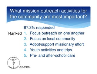 What mission outreach activities for
the community are most important?

       67.3% responded
Ranked 1. Focus outreach on one another
       2. Focus on local community
       3. Adopt/support missionary effort
       4. Youth activities and trips
       5. Pre- and after-school care

     “All In” to Design
     our Future Ministry
 