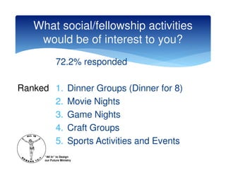 What social/fellowship activities
    would be of interest to you?
            72.2% responded

Ranked 1.            Dinner Groups (Dinner for 8)
       2.            Movie Nights
       3.            Game Nights
       4.            Craft Groups
       5.            Sports Activities and Events
     “All In” to Design
     our Future Ministry
 
