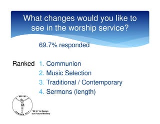 What changes would you like to
    see in the worship service?

             69.7% responded

Ranked 1. Communion
       2. Music Selection
       3. Traditional / Contemporary
       4. Sermons (length)

      “All In” to Design
      our Future Ministry
 