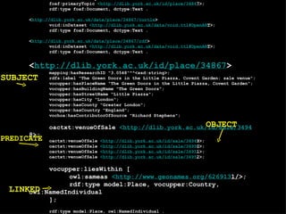 foaf:primaryTopic <http://dlib.york.ac.uk/id/place/34867>;
                rdf:type foaf:Document, dctype:Text .

         <http://dlib.york.ac.uk/data/place/34867/turtle>
                 void:inDataset <http://dlib.york.ac.uk/data/void.ttl#OpenART>;
                 rdf:type foaf:Document, dctype:Text .

         <http://dlib.york.ac.uk/data/place/34867/rdf>
                 void:inDataset <http://dlib.york.ac.uk/data/void.ttl#OpenART>;
                 rdf:type foaf:Document, dctype:Text .


     <http://dlib.york.ac.uk/id/place/34867>
         mapping:hasResearchID "3.0548"^^<xsd:string>;
SUBJECT rdfs:label "The Green Doors in the Little Piazza, Covent Garden; sale         venue";
                vocupper:hasPlaceName "The Green Doors in the Little Piazza, Covent Garden";
                vocupper:hasBuildingName "The Green Doors";
                vocupper:hasStreetName "Little Piazza";
                vocupper:hasCity "London";
                vocupper:hasCounty "Greater London";
                vocupper:hasCountry "England";
                vochoa:hasContributorOfSource "Richard Stephens";

                                                           OBJECT
                oactxt:venueOfSale <http://dlib.york.ac.uk/id/sale/3494
         8>;
PREDICATE       oactxt:venueOfSale   <http://dlib.york.ac.uk/id/sale/34949>;
                oactxt:venueOfSale   <http://dlib.york.ac.uk/id/sale/34950>;
                oactxt:venueOfSale   <http://dlib.york.ac.uk/id/sale/34951>;
                oactxt:venueOfSale   <http://dlib.york.ac.uk/id/sale/34952>;

           vocupper:liesWithin [
                owl:sameas <http://www.geonames.org/6269131/>;
                rdf:type model:Place, vocupper:Country,
  LINKED
      owl:NamedIndividual
           ];
                rdf:type model:Place, owl:NamedIndividual .
 