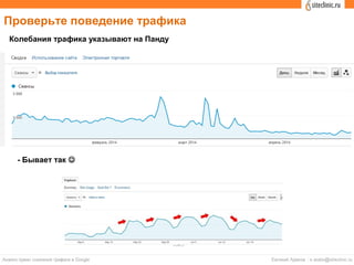Проверьте поведение трафика
Колебания трафика могут указывать на Панду
 
