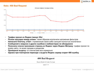 - Трафик просел из Яндекс (минус 25к)
- Резкая просадка между апами: таким образом исключили наложение фильтров
- Написали Платону, ответ: «применение каких-либо санкций полностью исключено»
- Сообщений о вирусах и других ошибках в вебмастерах не обнаружено
- Получили список просевших страниц из Яндекс через Яндекс Метрику: трафик просел по
всему сайту, по всем городам и разделам
- Проверили выдачу: со сниппетами все нормально
- Однако при повторном переходе с выдачи Яндекс сервер отдает 400 ошибку
Кейс: 400 Bad Request
 