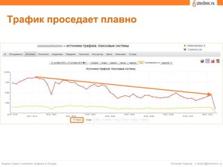 Трафик проседает плавно
 