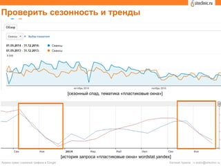 Проверить сезонность и тренды
[сезонный спад, тематика «пластиковые окна»]
[история запроса «пластиковые окна» wordstat.yandex]
 