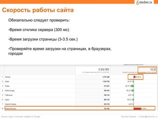Скорость работы сайта
Обязательно следует проверить:
-Время отклика сервера (300 мс)
-Время загрузки страницы (3-3.5 сек.)
-Проверяйте время загрузки на страницах, в браузерах,
городах
 