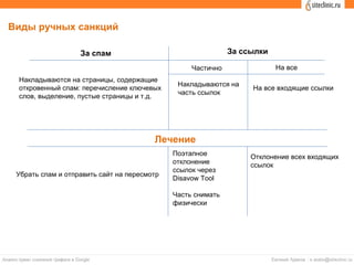 Виды ручных санкций
За спам За ссылки
Накладываются на страницы, содержащие
откровенный спам: перечисление ключевых
слов, выделение, пустые страницы и т.д.
Частично На все
Накладываются на
часть ссылок
На все входящие ссылки
Лечение
Поэтапное
отклонение
ссылок через
Disavow Tool
Часть снимать
физически
Отклонение всех входящих
ссылок
Убрать спам и отправить сайт на пересмотр
 