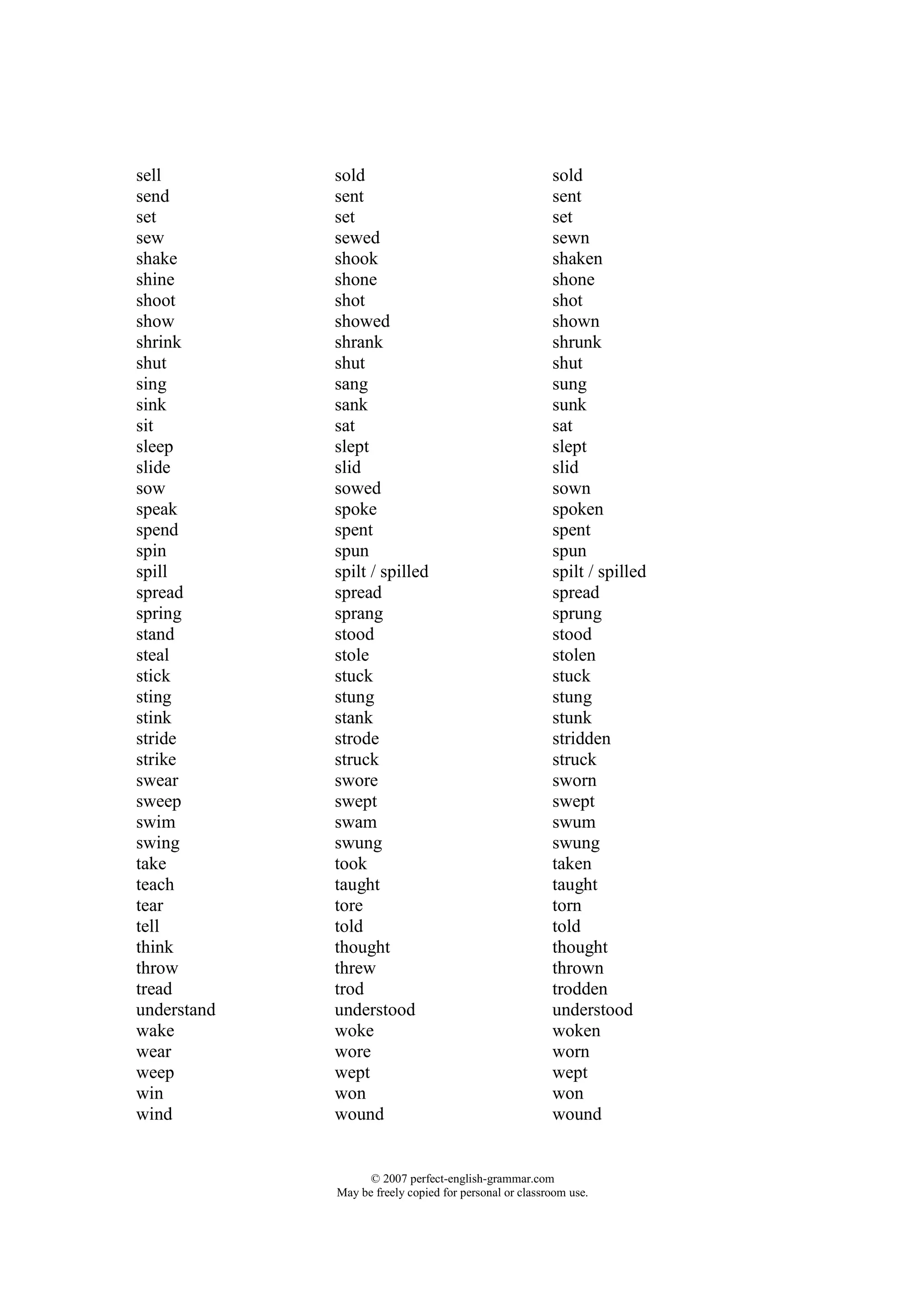 sell         sold                                       sold
send         sent                                       sent
set          set                                        set
sew          sewed                                      sewn
shake        shook                                      shaken
shine        shone                                      shone
shoot        shot                                       shot
show         showed                                     shown
shrink       shrank                                     shrunk
shut         shut                                       shut
sing         sang                                       sung
sink         sank                                       sunk
sit          sat                                        sat
sleep        slept                                      slept
slide        slid                                       slid
sow          sowed                                      sown
speak        spoke                                      spoken
spend        spent                                      spent
spin         spun                                       spun
spill        spilt / spilled                            spilt / spilled
spread       spread                                     spread
spring       sprang                                     sprung
stand        stood                                      stood
steal        stole                                      stolen
stick        stuck                                      stuck
sting        stung                                      stung
stink        stank                                      stunk
stride       strode                                     stridden
strike       struck                                     struck
swear        swore                                      sworn
sweep        swept                                      swept
swim         swam                                       swum
swing        swung                                      swung
take         took                                       taken
teach        taught                                     taught
tear         tore                                       torn
tell         told                                       told
think        thought                                    thought
throw        threw                                      thrown
tread        trod                                       trodden
understand   understood                                 understood
wake         woke                                       woken
wear         wore                                       worn
weep         wept                                       wept
win          won                                        won
wind         wound                                      wound


                   © 2007 perfect-english-grammar.com
             May be freely copied for personal or classroom use.
 