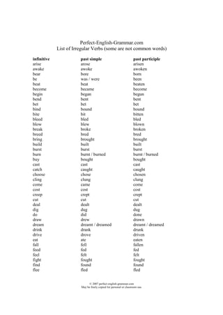 Perfect-English-Grammar.com
             List of Irregular Verbs (some are not common words)

infinitive              past simple                                past participle
arise                   arose                                      arisen
awake                   awoke                                      awoken
bear                    bore                                       born
be                      was / were                                 been
beat                    beat                                       beaten
become                  became                                     become
begin                   began                                      begun
bend                    bent                                       bent
bet                     bet                                        bet
bind                    bound                                      bound
bite                    bit                                        bitten
bleed                   bled                                       bled
blow                    blew                                       blown
break                   broke                                      broken
breed                   bred                                       bred
bring                   brought                                    brought
build                   built                                      built
burst                   burst                                      burst
burn                    burnt / burned                             burnt / burned
buy                     bought                                     bought
cast                    cast                                       cast
catch                   caught                                     caught
choose                  chose                                      chosen
cling                   clung                                      clung
come                    came                                       come
cost                    cost                                       cost
creep                   crept                                      crept
cut                     cut                                        cut
deal                    dealt                                      dealt
dig                     dug                                        dug
do                      did                                        done
draw                    drew                                       drawn
dream                   dreamt / dreamed                           dreamt / dreamed
drink                   drank                                      drunk
drive                   drove                                      driven
eat                     ate                                        eaten
fall                    fell                                       fallen
feed                    fed                                        fed
feel                    felt                                       felt
fight                   fought                                     fought
find                    found                                      found
flee                    fled                                       fled


                              © 2007 perfect-english-grammar.com
                        May be freely copied for personal or classroom use.
 
