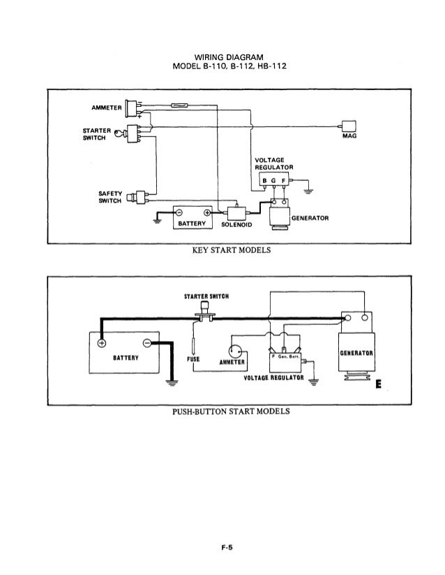 Allis Chalmers B Series Tractor PDF Service Manual Download