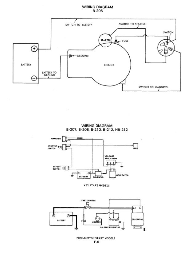 Allis Chalmers B Series Tractor PDF Service Manual Download