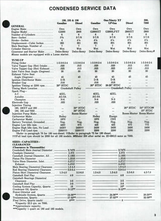 thumbnail image 2 of Allis Chalmers 190 190XT Series III Tractor Service & Operators Manual Set – 941 Pages 2 of 5
