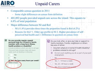 Unpaid Carers 
• 
Comparable census question in 2011 
– 
Some slight differences on census form definition 
• 
401,092 peo...