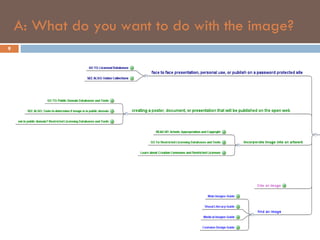 A: What do you want to do with the image?  9 