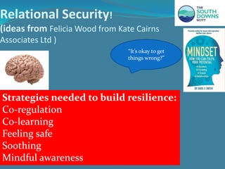 Relational Security!
(ideas from Felicia Wood from Kate Cairns
Associates Ltd )
“It’s okay to get
things wrong?”
Strategies needed to build resilience:
Co-regulation
Co-learning
Feeling safe
Soothing
Mindful awareness
 