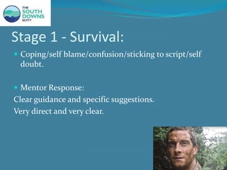 Stage 1 - Survival:
 Coping/self blame/confusion/sticking to script/self
doubt.
 Mentor Response:
Clear guidance and specific suggestions.
Very direct and very clear.
 