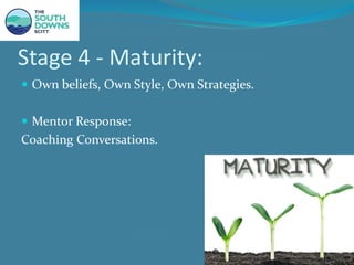 Stage 4 - Maturity:
 Own beliefs, Own Style, Own Strategies.
 Mentor Response:
Coaching Conversations.
 