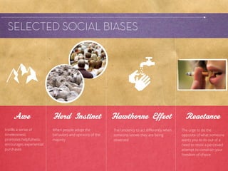 SELECTED SOCIAL BIASES
               Allison Leach




     Awe                 Herd Instinct               Hawthorne Effect                   Reactance
Instills a sense of      When people adopt the       The tendency to act diﬀerently   The urge to do the
timelessness;            behaviors and opinions of   when someone knows they are      opposite of what
promotes helpfulness;    the majority                being observed                   someone wants you to
encourages                                                                            do out of a need to resist
experiential purchases                                                                a perceived attempt to
                                                                                      constrain your freedom
                                                                                      of choice
 
