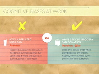 COGNITIVE BIASES AT WORK
               Allison Leach




          ✘                                          ✔
  NYC LARGE-SIZED
                                       vs   WHOLE FOODS GROCERY
  SODA BAN                                  BAG DONATION
  Reactance                                 Hawthorne Effect
  Perceived constraint on consumer’s        Decision to donate credit when
  freedom of purchasing power may           providing one’s own grocery
  upset soda drinkers and lead to an        bag may be encouraged by the
  overindulgence in other foods             presence of other customers
 