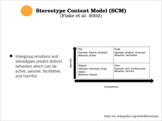 Stereotype Content Model (SCM)
                                (Fiske et al. 2002)




•   Intergroup emotions and
    ste...
