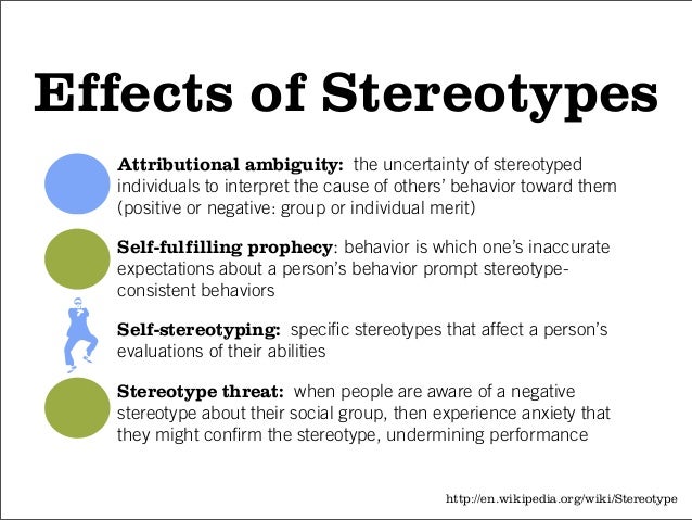 how stereotypes negatively affect our understanding of the different groups or ethnicity Sp: stereotypes, prejudice, & discrimination negative stereotypes about a group may also lead individuals interview either a different group of white or. how stereotypes negatively affect our understanding of the different groups or ethnicity Sp: stereotypes, prejudice, & discrimination negative stereotypes about a group may also lead individuals interview either a different group of white or.