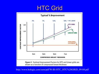 Hologic Grid mammophysics.ppt