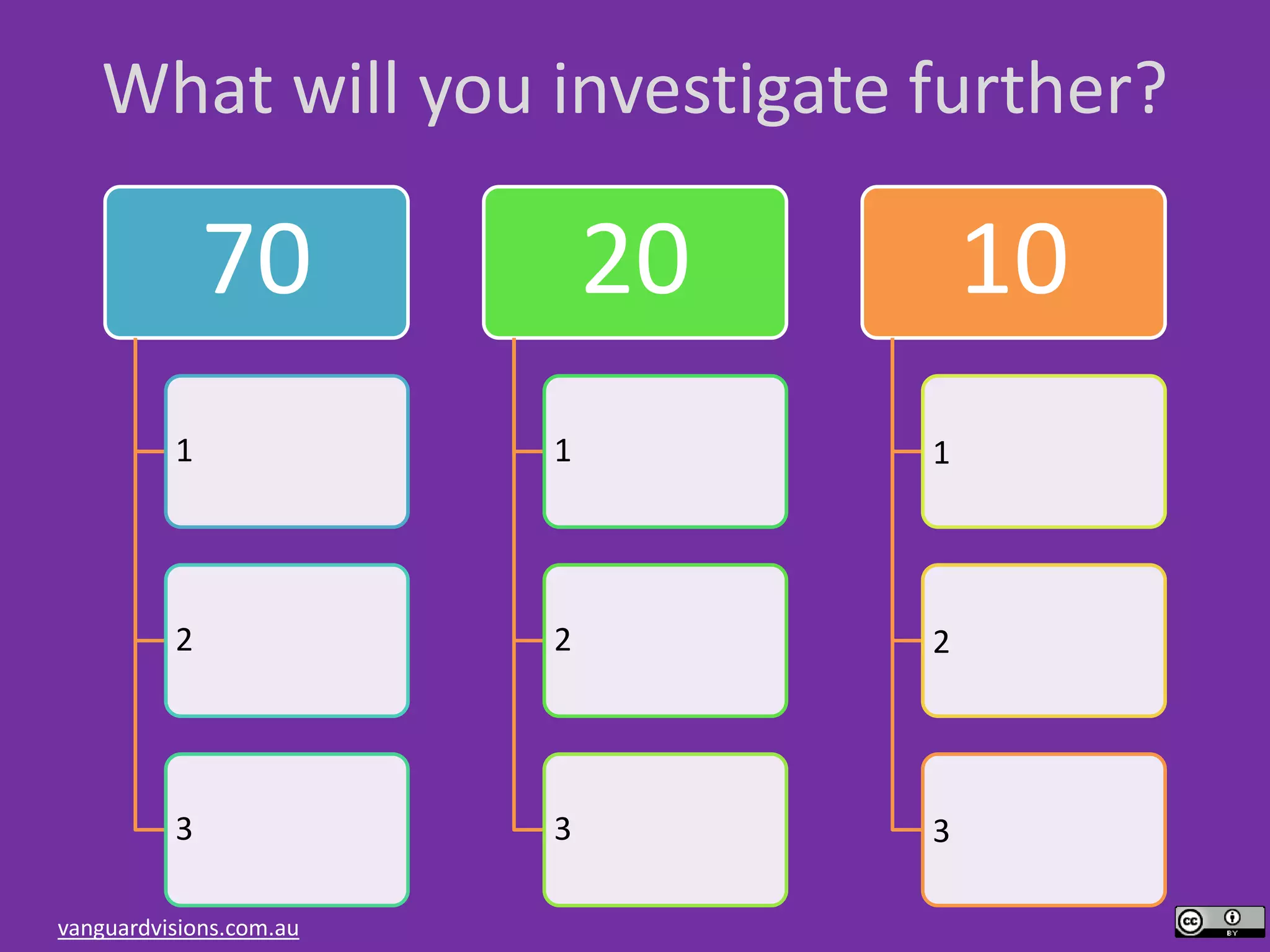 70
1
2
3
20
1
2
3
10
1
2
3
What will you investigate further?
vanguardvisions.com.au
 