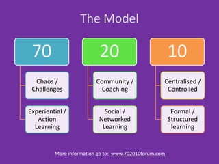 70
Chaos /
Challenges
Experiential /
Action
Learning
20
Community /
Coaching
Social /
Networked
Learning
10
Centralised /
Controlled
Formal /
Structured
learning
More information go to: www.702010forum.com
The Model
 