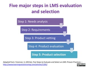 Five major steps in LMS evaluation
and selection
Step 1: Needs analysis
Step 2: Requirements
Step 3: Product vetting
Step 4: Product evaluation
Step 5: Product selection
Adapted from: Foreman, S, (2013a), Five Steps to Evaluate and Select an LMS: Proven Practices --
http://www.learningsolutionsmag.com/articles/1181/
 