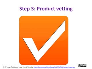 Step 3: Product vetting
CC-BY Image: Tick button image from Wikimedia - https://commons.wikimedia.org/wiki/File:Tick_button_image.jpg
 