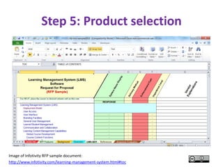 Step 5: Product selection
Image of Infotivity RFP sample document:
http://www.infotivity.com/learning-management-system.html#toc
 