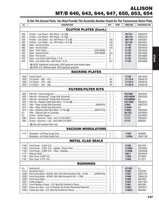 Allison MT643 parts.pdf