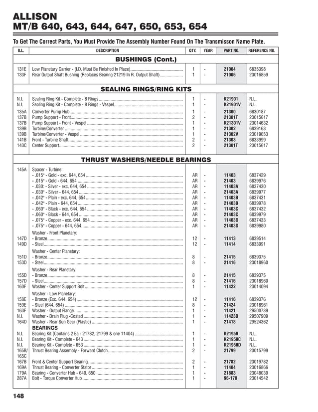 Allison MT643 parts.pdf